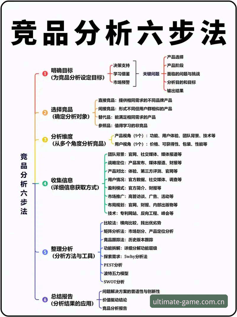 完美体育竞品分析对比 完美体育平台竞品分析的5个突破性维度:如何用数据思维做出明智选择