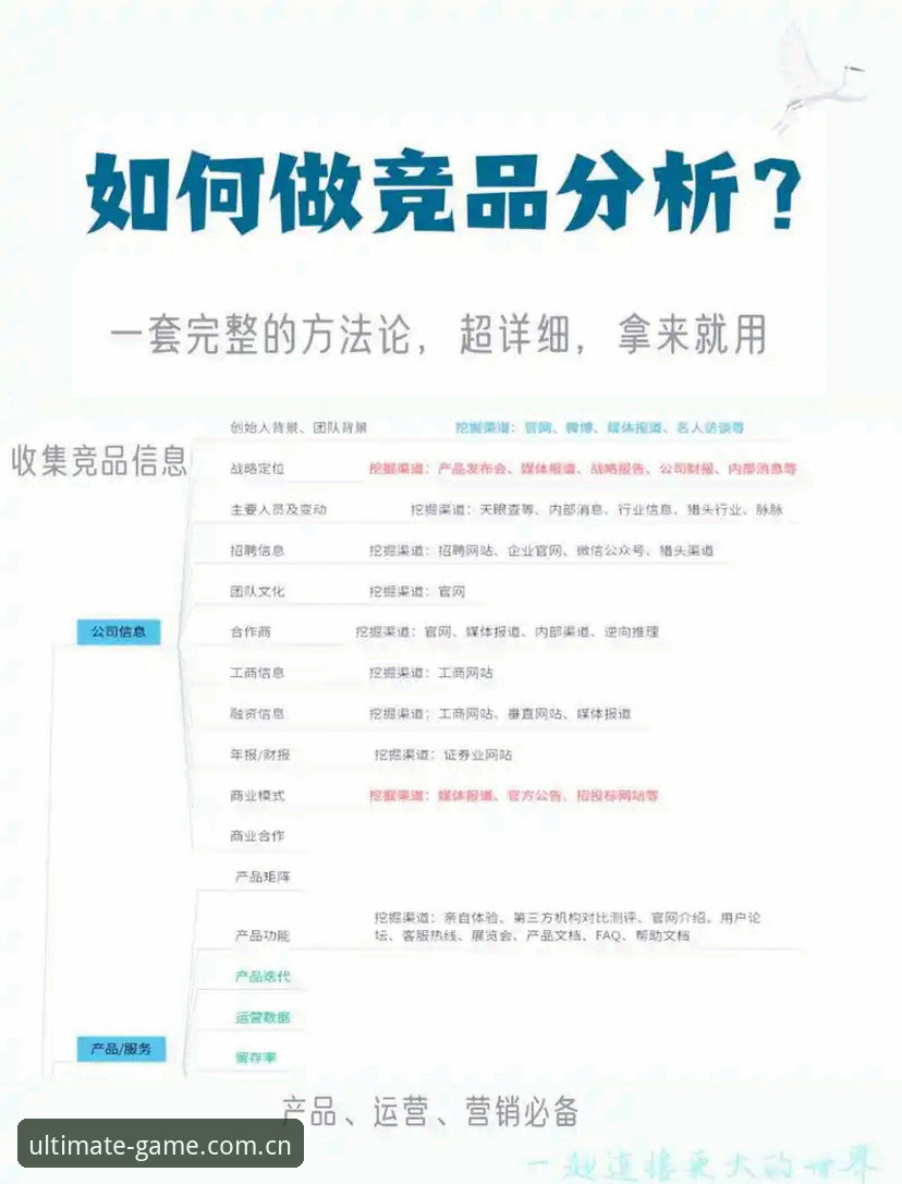 完美体育竞品分析对比 完美体育平台竞品分析的5个突破性维度:如何用数据思维做出明智选择